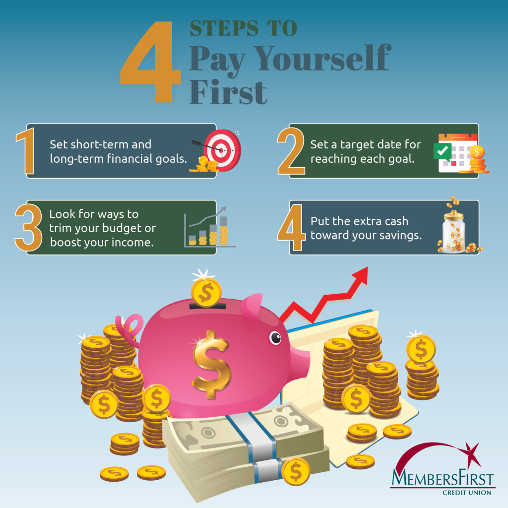 4 Steps to Pay Yourself First